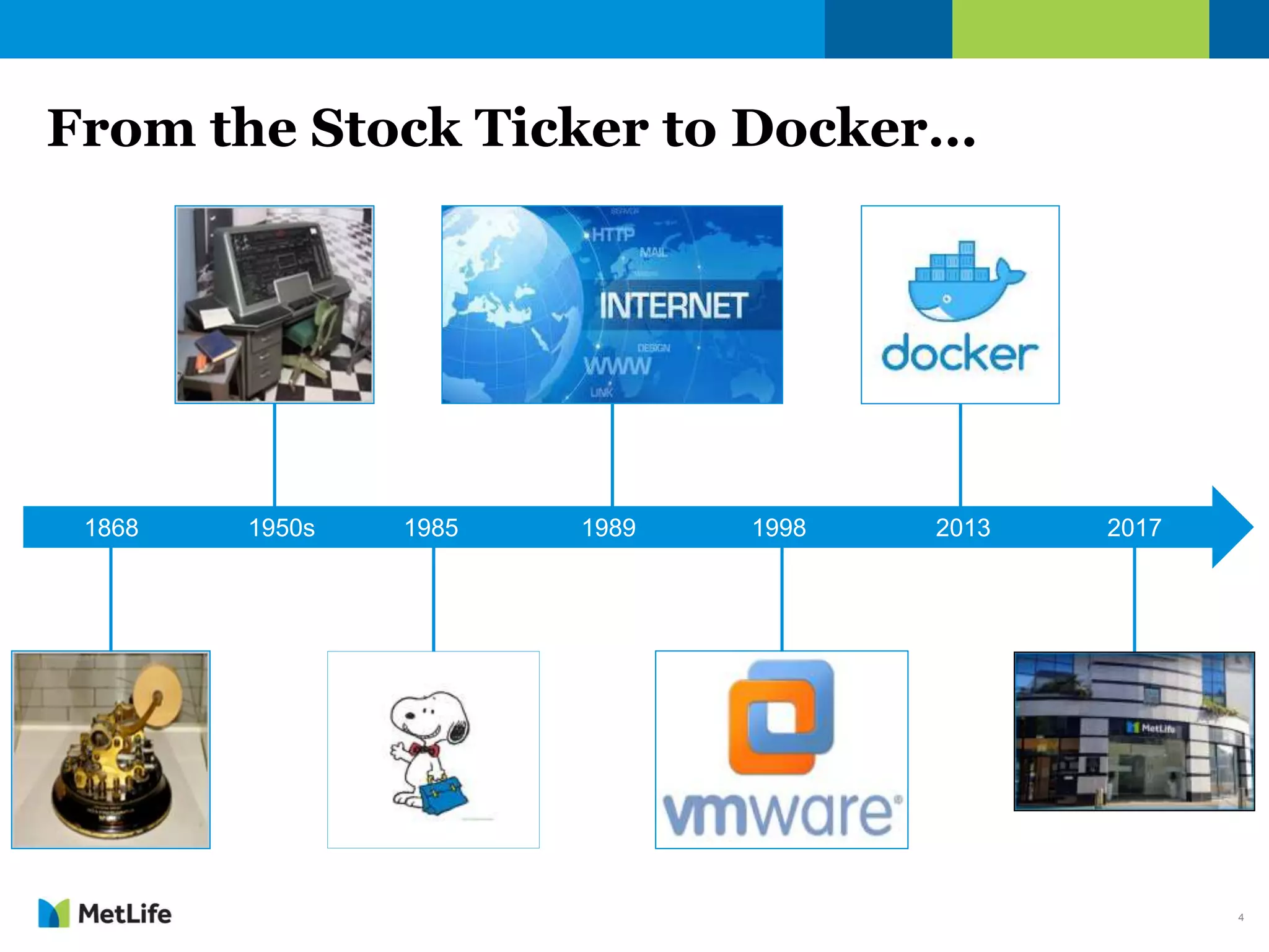 4
From the Stock Ticker to Docker…
1868 1950s 1985 1989 1998 2013 2017
 