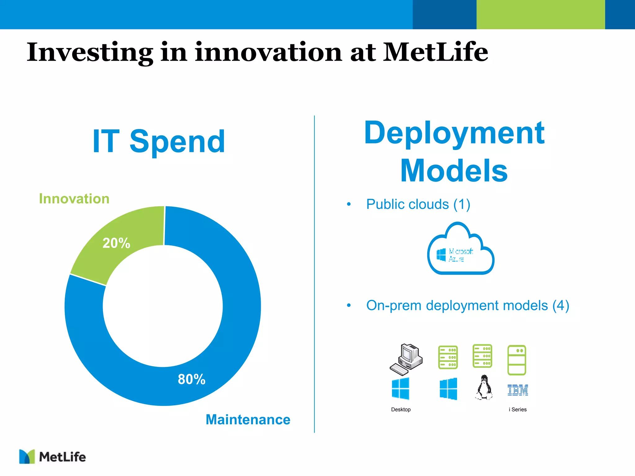 IT Spend
Investing in innovation at MetLife
Deployment
Models
• Public clouds (1)
i Series
Innovation
20%
80%
Maintenance
Desktop
• On-prem deployment models (4)
 
