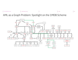 Shift AI 2020: Graph Deep Learning for Real-World Applications | Mark ...