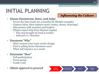 12


INITIAL PLANNING
                                                       Influencing the Culture
• Dream (brainstorm, listen, seek help)
  ▫   Invest the time (took me 4 months for Shuttle example)
  ▫   Capture ideas, then capture more! (notes, charts, drawings)
  ▫   Discussions with mentors and leaders
  ▫   Obtain expert help from Human Capital
       This step brought me back to reality!
       Influence vs. Direction

• Document “Why”
  ▫ Main reasons your team needs change
  ▫ Find a selling factor (business case)
  ▫ What will improve as a result

• Determine “How”
  ▫ Full participation
  ▫ Focus group
  ▫ Leader only

• Obtain approval to proceed                 Initial
                                            Planning
                                                         Establishing
                                                         Framework
                                                                        Rollout
                                                                                  Make it
                                                                                   Stick
 