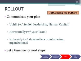22


ROLLOUT
                                         Influencing the Culture
• Communicate your plan

  ▫ Uphill (w/ Senior Leadership, Human Capital)

  ▫ Horizontally (w/ your Team)

  ▫ Externally (w/ stakeholders or interfacing
    organizations)

• Set a timeline for next steps
                               Initial     Establishing             Make it
                                                          Rollout
                              Planning     Framework                 Stick
 