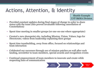 25


Actions, Attention, & Identity
                                                                     Shuttle Example
                                                                    LVP S&MA Division
• Provided constant updates during final stages of change in order to share
  status with the team (this proved invaluable following cancellation of
  Constellation)

• Spent time meeting in smaller groups (or one-on-one where appropriate)

• Created a new sharepoint site, including Mission, Vision, Values; logo for
  Directorate; videos from leadership explaining their groups

• Spent time teambuilding, away from office, focused on relationships and
  team interaction

• Celebrated our successes through use of mission patches on wall after each
  landing, newsletter to team members, special awards and recognition events

• Continual empowerment of team members to innovate and create while
  respecting lines of communication
                                           Initial   Establishing               Make it
                                                                      Rollout
                                          Planning   Framework                   Stick
 