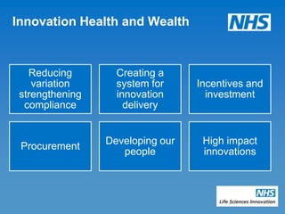 Innovation Health and Wealth


   Reducing        Creating a
    variation      system for     Incentives and
 strengthening     innovation       investment
  compliance         delivery


                 Developing our    High impact
 Procurement
                    people         innovations
 
