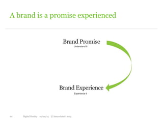 A brand is a promise experienced
20 Digital Henley 16/09/15 © Interrelated 2015
 
