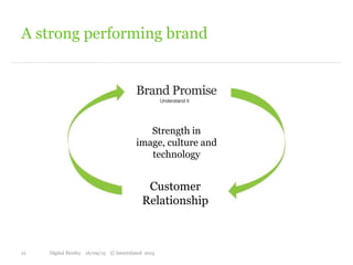 A strong performing brand
Strength in
image, culture and
technology
21 Digital Henley 16/09/15 © Interrelated 2015
Customer
Relationship
 