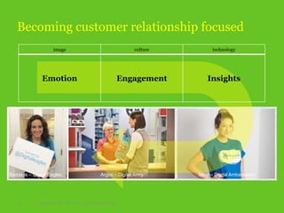 Barclays – Digital Eagles Argos – Digital Army Mind – Digital Ambassador
Becoming customer relationship focused
23 Digital Henley 16/09/15 © Interrelated 2015
image culture technology
Emotion Engagement Insights
 