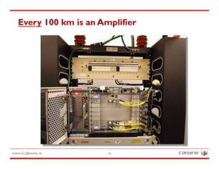 canarie.ca | @canarie_inc 11
Every 100 km is an Amplifier
 