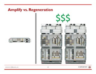 canarie.ca | @canarie_inc 20
Amplify vs. Regeneration
$$$	
 