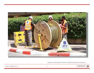 canarie.ca | @canarie_inc 4
 4
Image source: h5p://www.9mesoﬁsrael.com/bezeq-joins-ﬁber-op9c-cabling-fray
 