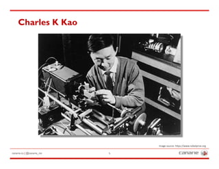 canarie.ca | @canarie_inc 5
Charles K Kao
Image source: h5ps://www.nobelprize.org
 