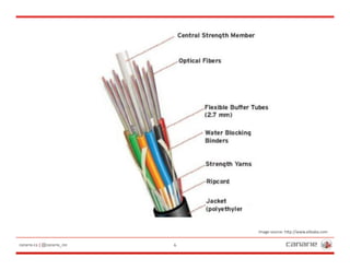 canarie.ca | @canarie_inc 6
Image source: h5p://www.alibaba.com
 
