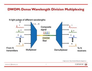canarie.ca | @canarie_inc 7
DWDM: Dense Wavelength Division Multiplexing
Image source: h5p://network99public.blogspot.ca
 