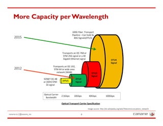 canarie.ca | @canarie_inc 8
More Capacity per Wavelength
Image source: h5p://en.wikipedia.org/wiki/Telecommunica9ons_network
2012
2015
 