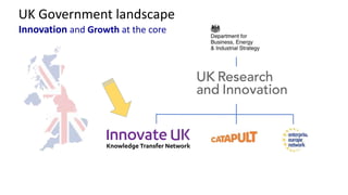 UK Government landscape
Innovation and Growth at the core
 