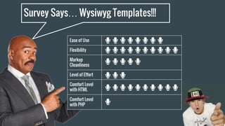 Survey Says… Wysiwyg Templates!!!
Ease of Use
Flexibility
Markup
Cleanliness
Level of Effort
Comfort Level
with HTML
Comfort Level
with PHP
 
