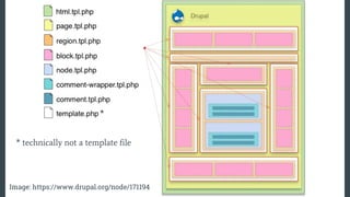 * technically not a template file
*
Image: https://www.drupal.org/node/171194
 