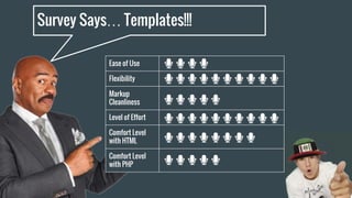 Survey Says… Templates!!!
Ease of Use
Flexibility
Markup
Cleanliness
Level of Effort
Comfort Level
with HTML
Comfort Level
with PHP
 