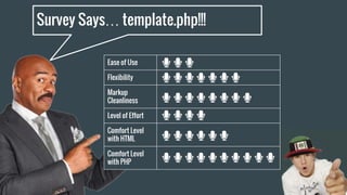 Survey Says… template.php!!!
Ease of Use
Flexibility
Markup
Cleanliness
Level of Effort
Comfort Level
with HTML
Comfort Level
with PHP
 