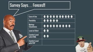 Survey Says… Fences!!!
Ease of Use
Flexibility
Markup
Cleanliness
Level of Effort
Comfort Level
with HTML
Comfort Level
with PHP
 