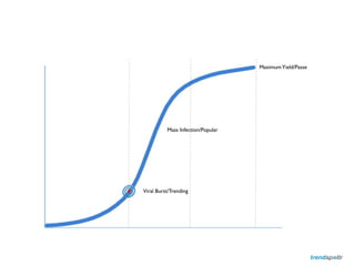 27
MaximumYield/Passe
Mass Infection/Popular
Viral Burst/Trending
 
