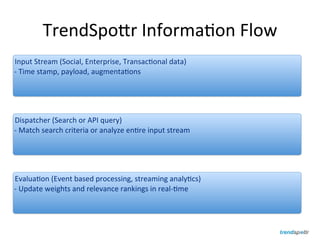 TrendSpo-r	
  Informa3on	
  Flow
Input	
  Stream	
  (Social,	
  Enterprise,	
  Transac3onal	
  data)
-­‐	
  Time	
  stamp,	
  payload,	
  augmenta3ons
Dispatcher	
  (Search	
  or	
  API	
  query)
-­‐	
  Match	
  search	
  criteria	
  or	
  analyze	
  en3re	
  input	
  stream
Evalua3on	
  (Event	
  based	
  processing,	
  streaming	
  analy3cs)
-­‐	
  Update	
  weights	
  and	
  relevance	
  rankings	
  in	
  real-­‐3me
 