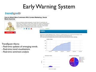 TrendSpottr Alerts:
- Real-time updates of emerging trends
- Real-time trend visualizations
- Real-time sentiment analysis
Early Warning System
 