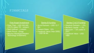 FINANCIALS

First Angel Investment
• Peter Thiel – USD 500,000
(10.2% stake) 3% - present.
• Reid Hoffman - LinkedIn
• Mark Pincus - Zynga
• Maurice Werdegar(Western
Technology Investment).

Series B funding
• Accel Partners – USD 12.7
Mn.
• Present Stake : 10%
• Facebook Value (Year 2005)
– USD 98 Mn

Series C & D Funding
• Greylock Partners – 1.5%
• Meritech Capital – 1.5%
• Microsoft – 1.6% stake in
2007.
• Facebook Value – USD
15Bn

 