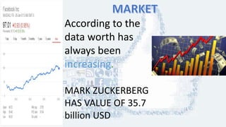 According to the
data worth has
always been
increasing.
MARK ZUCKERBERG
HAS VALUE OF 35.7
billion USD
 