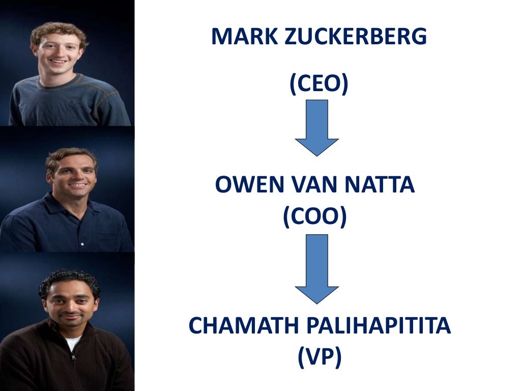 Mark zuckerberg biography summary