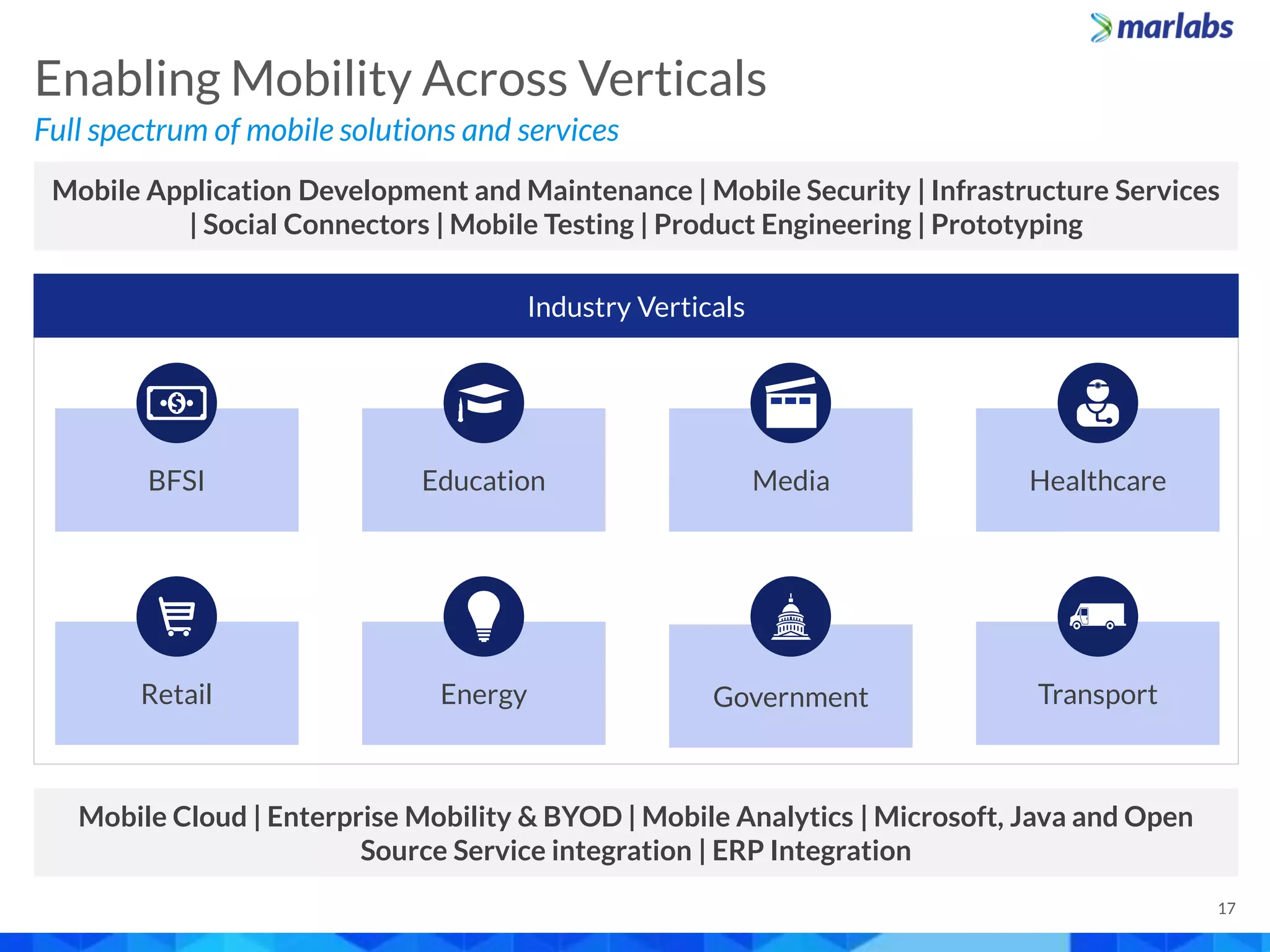 Full spectrum of mobile solutions and services
Enabling Mobility Across Verticals
17
Mobile Application Development and Maintenance | Mobile Security | Infrastructure Services
| Social Connectors | Mobile Testing | Product Engineering | Prototyping
Mobile Cloud | Enterprise Mobility & BYOD | Mobile Analytics | Microsoft, Java and Open
Source Service integration | ERP Integration
Retail Energy Government Transport
BFSI Education Media Healthcare
Industry Verticals
 