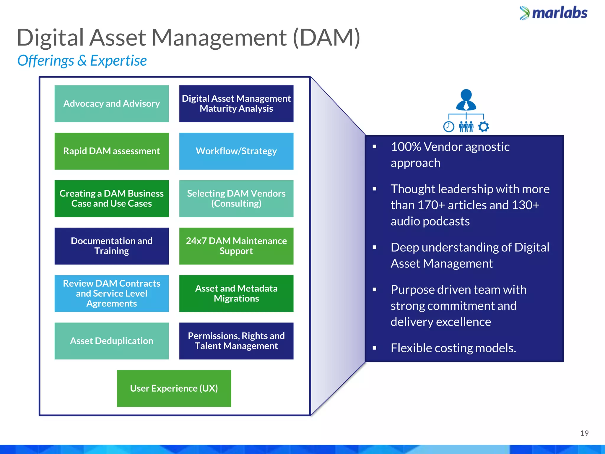 Digital Asset Management (DAM)
Offerings & Expertise
19
Advocacy and Advisory
Digital Asset Management
Maturity Analysis
Rapid DAM assessment Workflow/Strategy
Creating a DAM Business
Case and Use Cases
Selecting DAM Vendors
(Consulting)
Documentation and
Training
24x7 DAM Maintenance
Support
Review DAM Contracts
and Service Level
Agreements
Asset and Metadata
Migrations
Asset Deduplication
Permissions, Rights and
Talent Management
User Experience (UX)
 100% Vendor agnostic
approach
 Thought leadership with more
than 170+ articles and 130+
audio podcasts
 Deep understanding of Digital
Asset Management
 Purpose driven team with
strong commitment and
delivery excellence
 Flexible costing models.
 