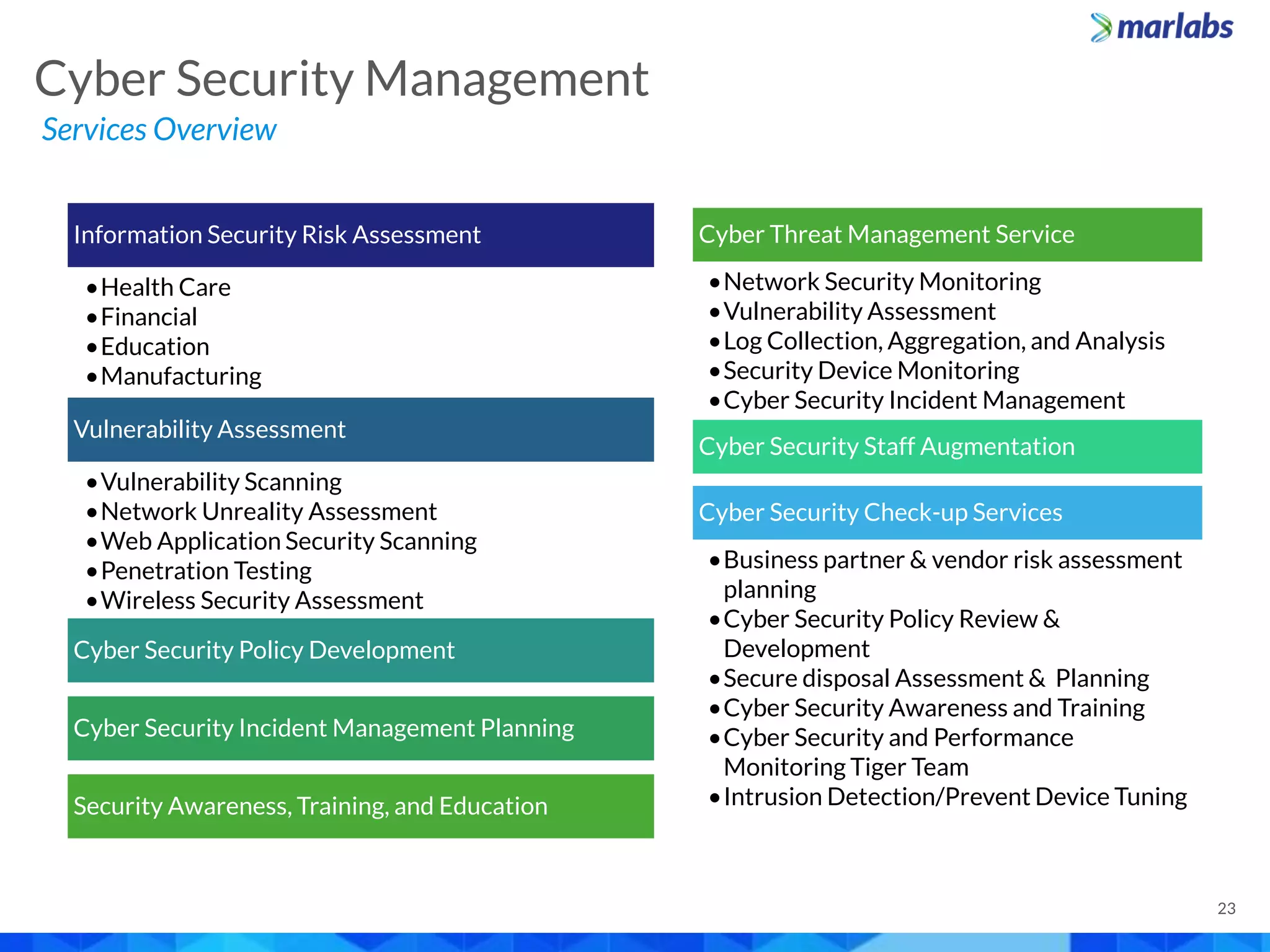Cyber Security Management
Services Overview
23
Information Security Risk Assessment
•Health Care
•Financial
•Education
•Manufacturing
Vulnerability Assessment
•Vulnerability Scanning
•Network Unreality Assessment
•Web Application Security Scanning
•Penetration Testing
•Wireless Security Assessment
Cyber Security Policy Development
Cyber Security Incident Management Planning
Security Awareness, Training, and Education
Cyber Threat Management Service
•Network Security Monitoring
•Vulnerability Assessment
•Log Collection, Aggregation, and Analysis
•Security Device Monitoring
•Cyber Security Incident Management
Cyber Security Staff Augmentation
Cyber Security Check-up Services
•Business partner & vendor risk assessment
planning
•Cyber Security Policy Review &
Development
•Secure disposal Assessment & Planning
•Cyber Security Awareness and Training
•Cyber Security and Performance
Monitoring Tiger Team
•Intrusion Detection/Prevent Device Tuning
 