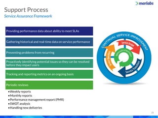 Marlabs Capabilities Overview: Application Maintenance Support Services ...