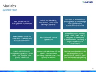 Marlabs Capabilities Overview: Application Maintenance Support Services ...