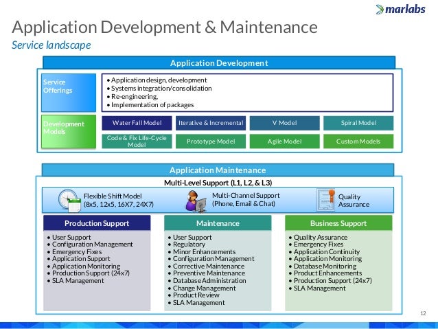 Marlabs Capabilities Overview: Application Maintenance ... sap landscape diagram ppt 