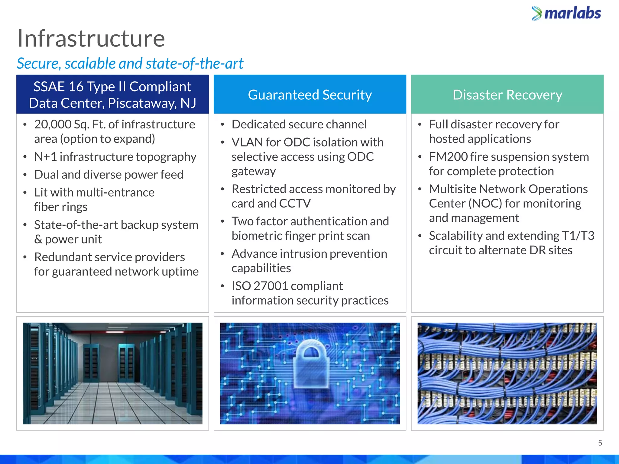 Secure, scalable and state-of-the-art
Infrastructure
5
• 20,000 Sq. Ft. of infrastructure
area (option to expand)
• N+1 infrastructure topography
• Dual and diverse power feed
• Lit with multi-entrance
fiber rings
• State-of-the-art backup system
& power unit
• Redundant service providers
for guaranteed network uptime
• Dedicated secure channel
• VLAN for ODC isolation with
selective access using ODC
gateway
• Restricted access monitored by
card and CCTV
• Two factor authentication and
biometric finger print scan
• Advance intrusion prevention
capabilities
• ISO 27001 compliant
information security practices
• Full disaster recovery for
hosted applications
• FM200 fire suspension system
for complete protection
• Multisite Network Operations
Center (NOC) for monitoring
and management
• Scalability and extending T1/T3
circuit to alternate DR sites
SSAE 16 Type II Compliant
Data Center, Piscataway, NJ
Guaranteed Security Disaster Recovery
 