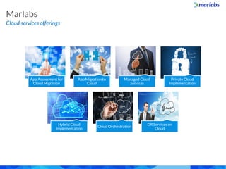 Cloud services offerings
Marlabs
App Assessment for
Cloud Migration
App Migration to
Cloud
Managed Cloud
Services
Private Cloud
Implementation
Hybrid Cloud
Implementation
Cloud Orchestration
DR Services on
Cloud
 