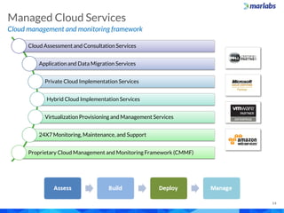 Cloud management and monitoring framework
Managed Cloud Services
14
Cloud Assessment and Consultation Services
Application and Data Migration Services
Private Cloud Implementation Services
Hybrid Cloud Implementation Services
Virtualization Provisioning and Management Services
24X7 Monitoring, Maintenance, and Support
Proprietary Cloud Management and Monitoring Framework (CMMF)
 