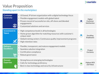 Standing apart in the marketplace
Value Proposition
17
Delivery
Excellence
Domain
Expertise
• Flexible, transparent, and mature engagement models
• Seamless solution integration
• Certification compliance
• Robust governance
• Strong focus on emerging technologies
• CoEs for technology proficiency
• Best in class technology and security infrastructure
Customer
Centricity
Investment In
Talent
• US based, IP driven organization with a digital technology focus
• Flexible engagement models with global talent
• Proven record of successful on-site, off-shore and blended
engagements
• Customized solutions and services
• High competence levels in all technologies
• Home grown algorithm for matching resources with customer’s
unique need
• Global training centers: Continuous quality improvement programs
• High retention rates
Higher
Customer
Satisfaction
Excelling
Employees
Project
Certainty
Highest ROI
and Value
 