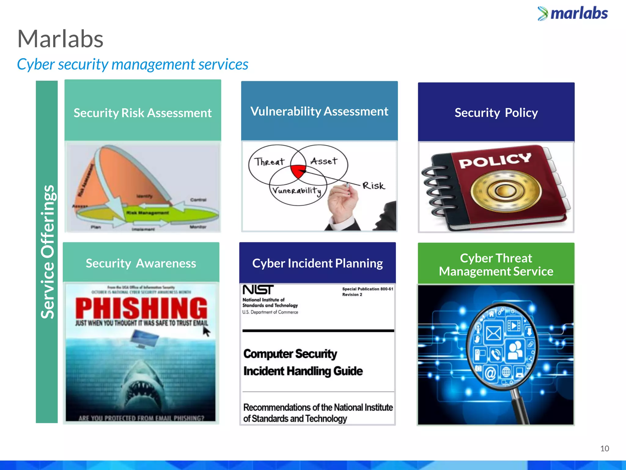 Security Risk Assessment Vulnerability Assessment Security Policy
Security Awareness Cyber Incident Planning Cyber Threat
Management Service
ServiceOfferings
Cyber security management services
Marlabs
10
 