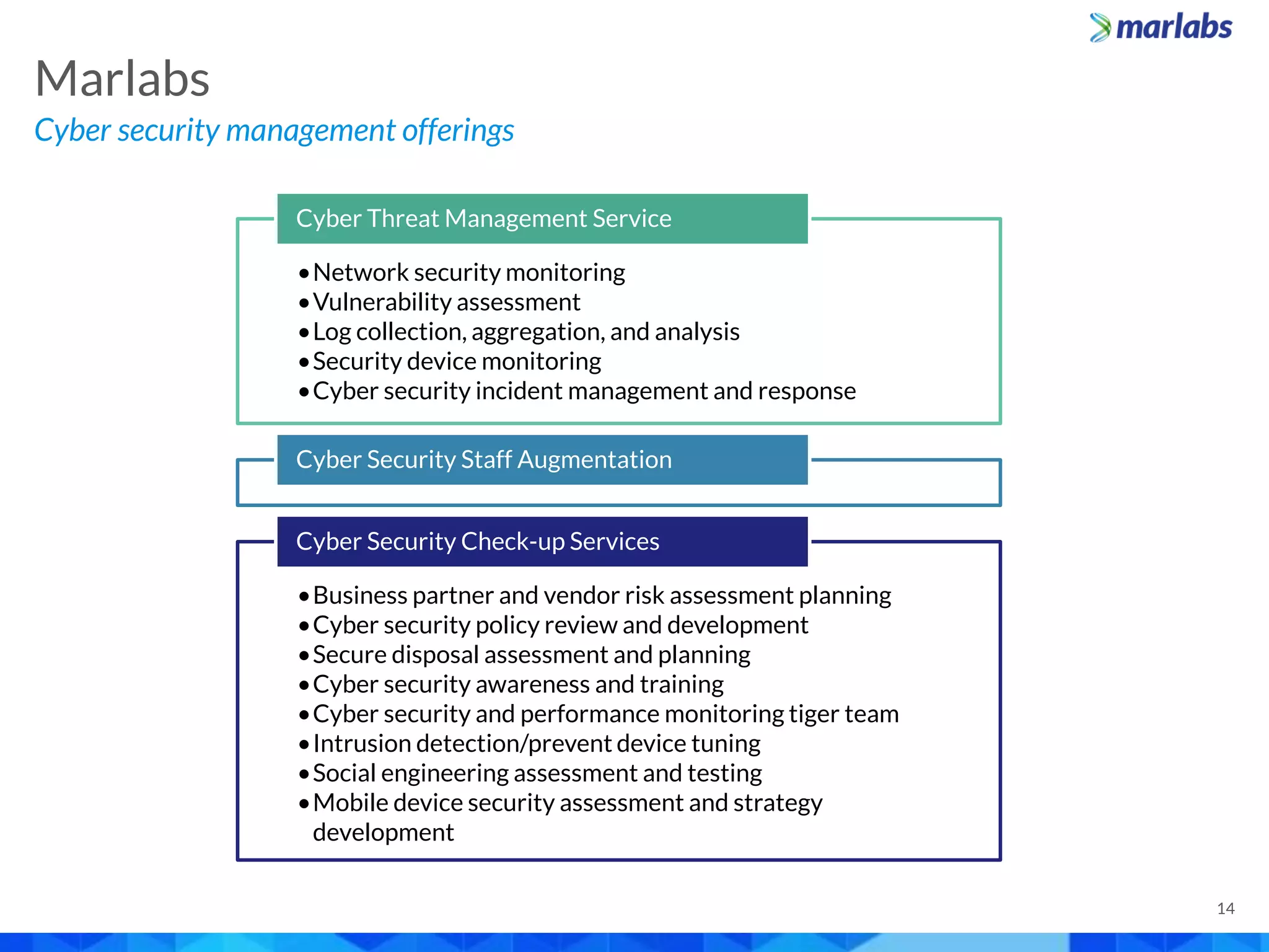 Cyber security management offerings
Marlabs
14
•Network security monitoring
•Vulnerability assessment
•Log collection, aggregation, and analysis
•Security device monitoring
•Cyber security incident management and response
Cyber Threat Management Service
Cyber Security Staff Augmentation
•Business partner and vendor risk assessment planning
•Cyber security policy review and development
•Secure disposal assessment and planning
•Cyber security awareness and training
•Cyber security and performance monitoring tiger team
•Intrusion detection/prevent device tuning
•Social engineering assessment and testing
•Mobile device security assessment and strategy
development
Cyber Security Check-up Services
 