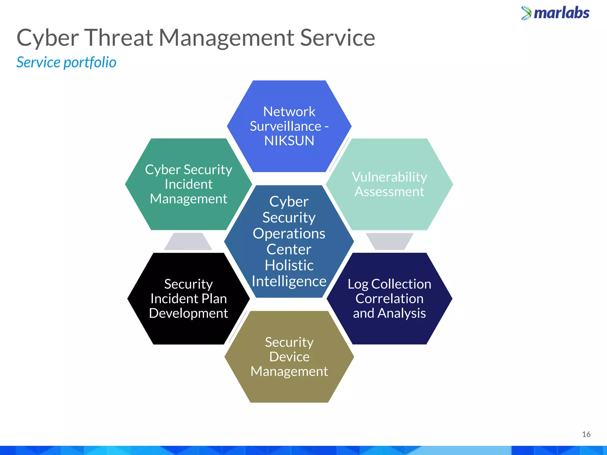 Cyber
Security
Operations
Center
Holistic
Intelligence
Network
Surveillance -
NIKSUN
Vulnerability
Assessment
Log Collection
Correlation
and Analysis
Security
Device
Management
Security
Incident Plan
Development
Cyber Security
Incident
Management
Service portfolio
Cyber Threat Management Service
16
 