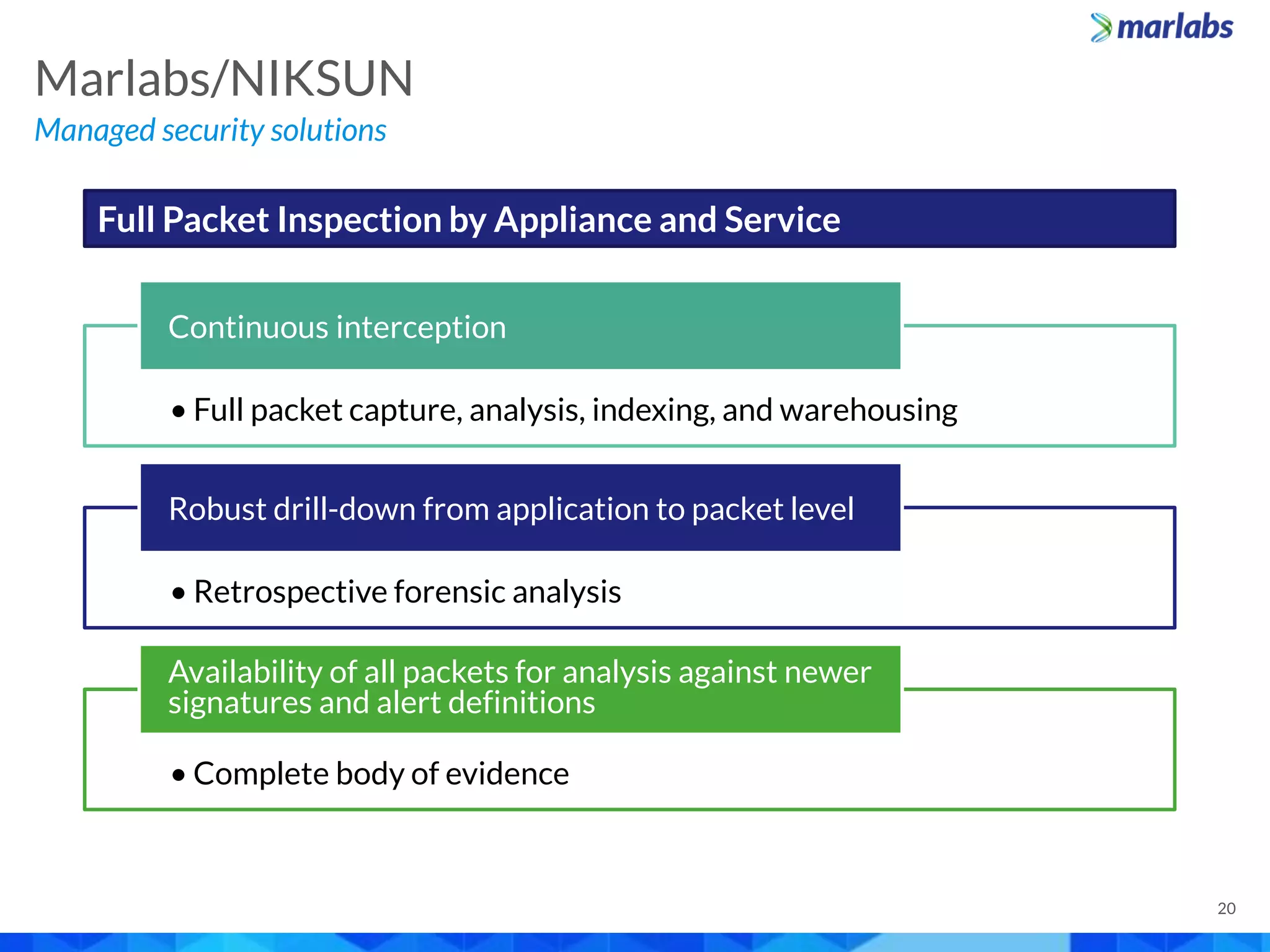 • Full packet capture, analysis, indexing, and warehousing
Continuous interception
• Retrospective forensic analysis
Robust drill-down from application to packet level
• Complete body of evidence
Availability of all packets for analysis against newer
signatures and alert definitions
Managed security solutions
Marlabs/NIKSUN
20
Full Packet Inspection by Appliance and Service
 