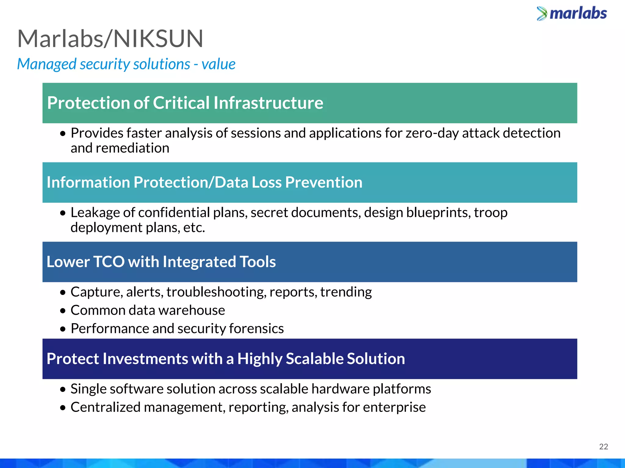 Managed security solutions - value
Marlabs/NIKSUN
22
Protection of Critical Infrastructure
• Provides faster analysis of sessions and applications for zero-day attack detection
and remediation
Information Protection/Data Loss Prevention
• Leakage of confidential plans, secret documents, design blueprints, troop
deployment plans, etc.
Lower TCO with Integrated Tools
• Capture, alerts, troubleshooting, reports, trending
• Common data warehouse
• Performance and security forensics
Protect Investments with a Highly Scalable Solution
• Single software solution across scalable hardware platforms
• Centralized management, reporting, analysis for enterprise
 