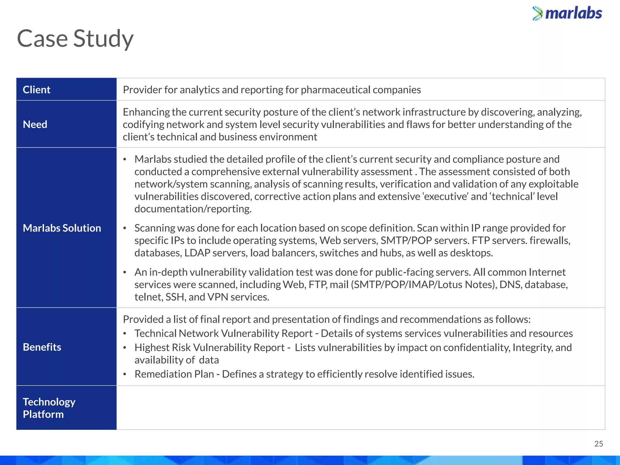 Client Provider for analytics and reporting for pharmaceutical companies
Need
Enhancing the current security posture of the client’s network infrastructure by discovering, analyzing,
codifying network and system level security vulnerabilities and flaws for better understanding of the
client’s technical and business environment
Marlabs Solution
• Marlabs studied the detailed profile of the client’s current security and compliance posture and
conducted a comprehensive external vulnerability assessment . The assessment consisted of both
network/system scanning, analysis of scanning results, verification and validation of any exploitable
vulnerabilities discovered, corrective action plans and extensive ‘executive’ and ‘technical’ level
documentation/reporting.
• Scanning was done for each location based on scope definition. Scan within IP range provided for
specific IPs to include operating systems, Web servers, SMTP/POP servers. FTP servers. firewalls,
databases, LDAP servers, load balancers, switches and hubs, as well as desktops.
• An in-depth vulnerability validation test was done for public-facing servers. All common Internet
services were scanned, including Web, FTP, mail (SMTP/POP/IMAP/Lotus Notes), DNS, database,
telnet, SSH, and VPN services.
Benefits
Provided a list of final report and presentation of findings and recommendations as follows:
• Technical Network Vulnerability Report - Details of systems services vulnerabilities and resources
• Highest Risk Vulnerability Report - Lists vulnerabilities by impact on confidentiality, Integrity, and
availability of data
• Remediation Plan - Defines a strategy to efficiently resolve identified issues.
Technology
Platform
Case Study
25
 