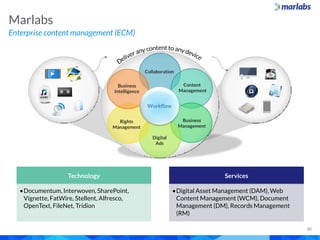 Enterprise content management (ECM)
Marlabs
10
Technology
•Documentum, Interwoven, SharePoint,
Vignette, FatWire, Stellent, Alfresco,
OpenText, FileNet, Tridion
Services
•Digital Asset Management (DAM), Web
Content Management (WCM), Document
Management (DM), Records Management
(RM)
Workflow
Business
Intelligence
Collaboration
Content
Management
Business
Management
Digital
Ads
Rights
Management
 