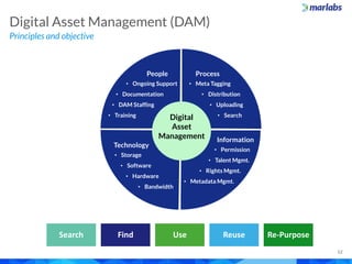 Principles and objective
Digital Asset Management (DAM)
12
Search Find Use Reuse Re-Purpose
People
• Ongoing Support
• Documentation
• DAM Staffing
• Training
Process
• Meta Tagging
• Distribution
• Uploading
• Search
Technology
• Storage
• Software
• Hardware
• Bandwidth
Information
• Permission
• Talent Mgmt.
• Rights Mgmt.
• Metadata Mgmt.
Digital
Asset
Management
 