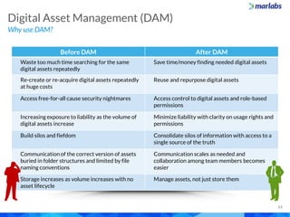 Why use DAM?
Digital Asset Management (DAM)
13
Before DAM After DAM
Waste too much time searching for the same
digital assets repeatedly
Save time/money finding needed digital assets
Re-create or re-acquire digital assets repeatedly
at huge costs
Reuse and repurpose digital assets
Access free-for-all cause security nightmares Access control to digital assets and role-based
permissions
Increasing exposure to liability as the volume of
digital assets increase
Minimize liability with clarity on usage rights and
permissions
Build silos and fiefdom Consolidate silos of information with access to a
single source of the truth
Communication of the correct version of assets
buried in folder structures and limited by file
naming conventions
Communication scales as needed and
collaboration among team members becomes
easier
Storage increases as volume increases with no
asset lifecycle
Manage assets, not just store them
 