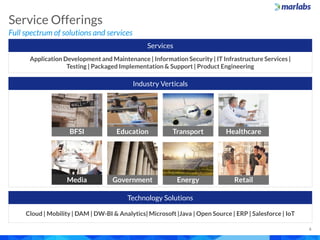 Marlabs Capabilities Overview: DWBI, Analytics and Big Data Services