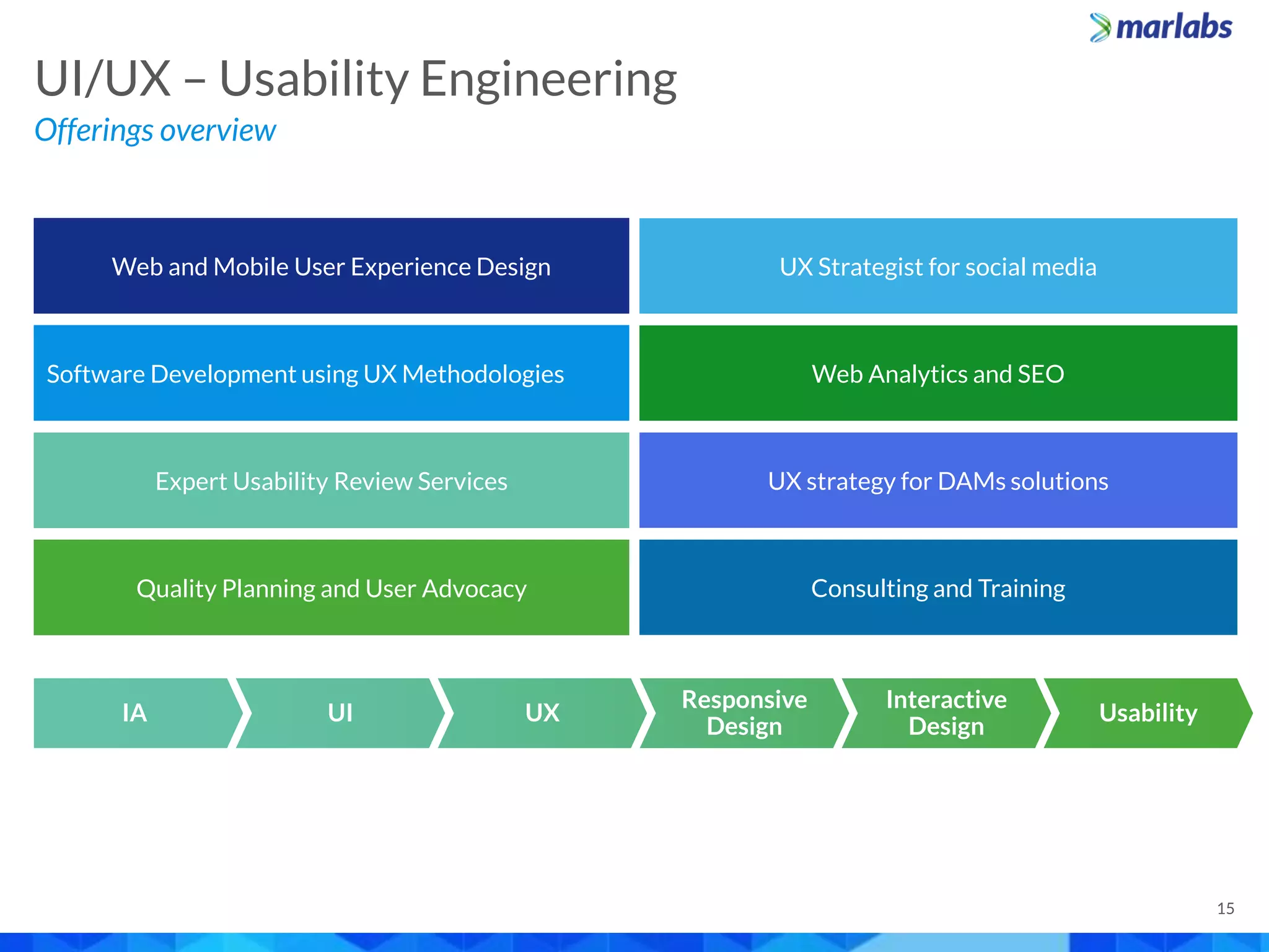 Offerings overview
UI/UX – Usability Engineering
15
UX Strategist for social media
Web Analytics and SEO
UX strategy for DAMs solutions
Web and Mobile User Experience Design
Software Development using UX Methodologies
Expert Usability Review Services
Quality Planning and User Advocacy Consulting and Training
IA UI UX
Responsive
Design
Interactive
Design
Usability
 